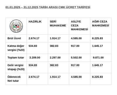2025 Yılı Cmk Ücret Tarifesi Yayımlandı.